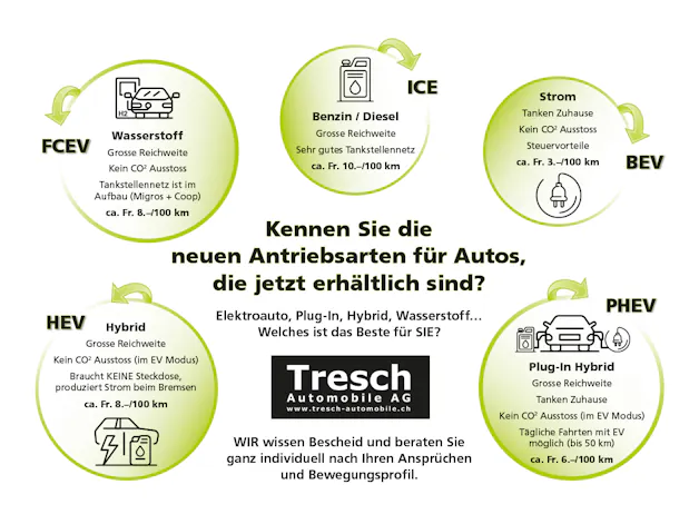 Tresch Automobile AG
